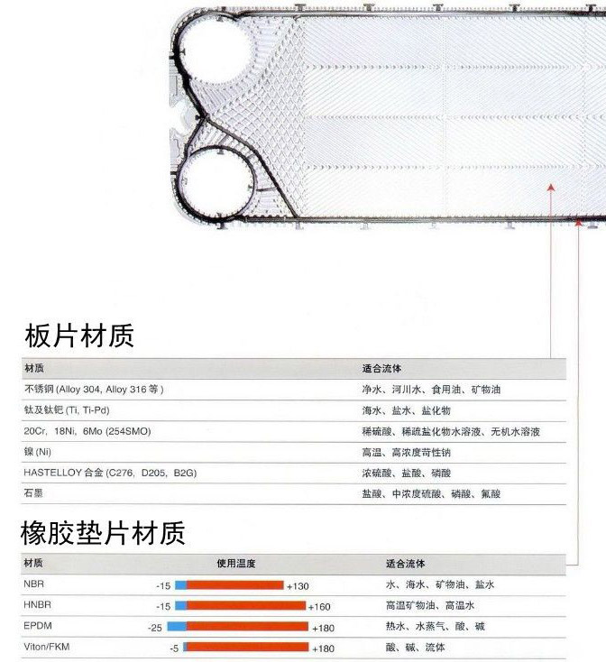 API 艾普尔/ Schmidt史密特 换热器胶垫